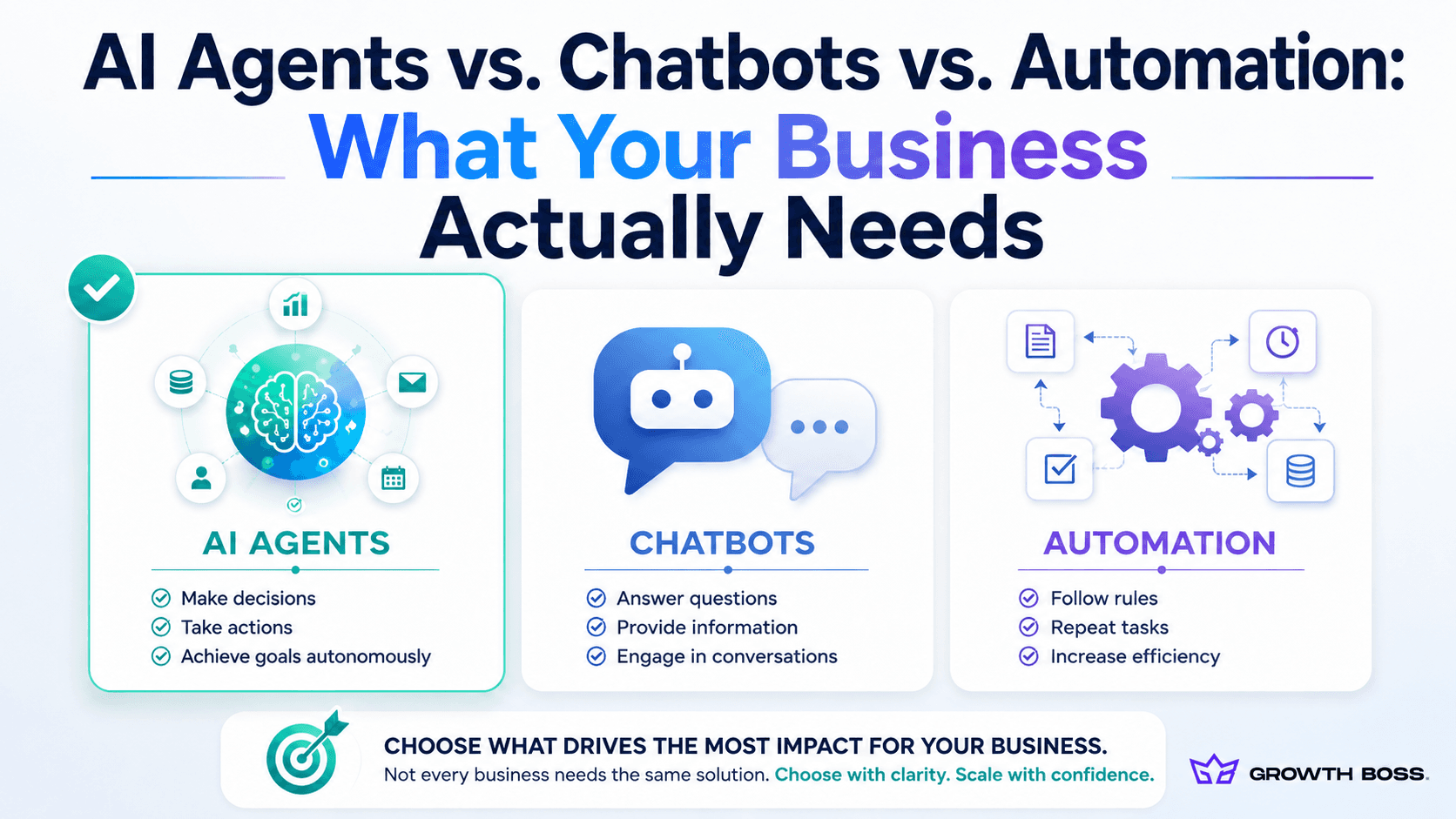 AI Agents vs. Chatbots vs. Automation: What Your Business Actually Needs