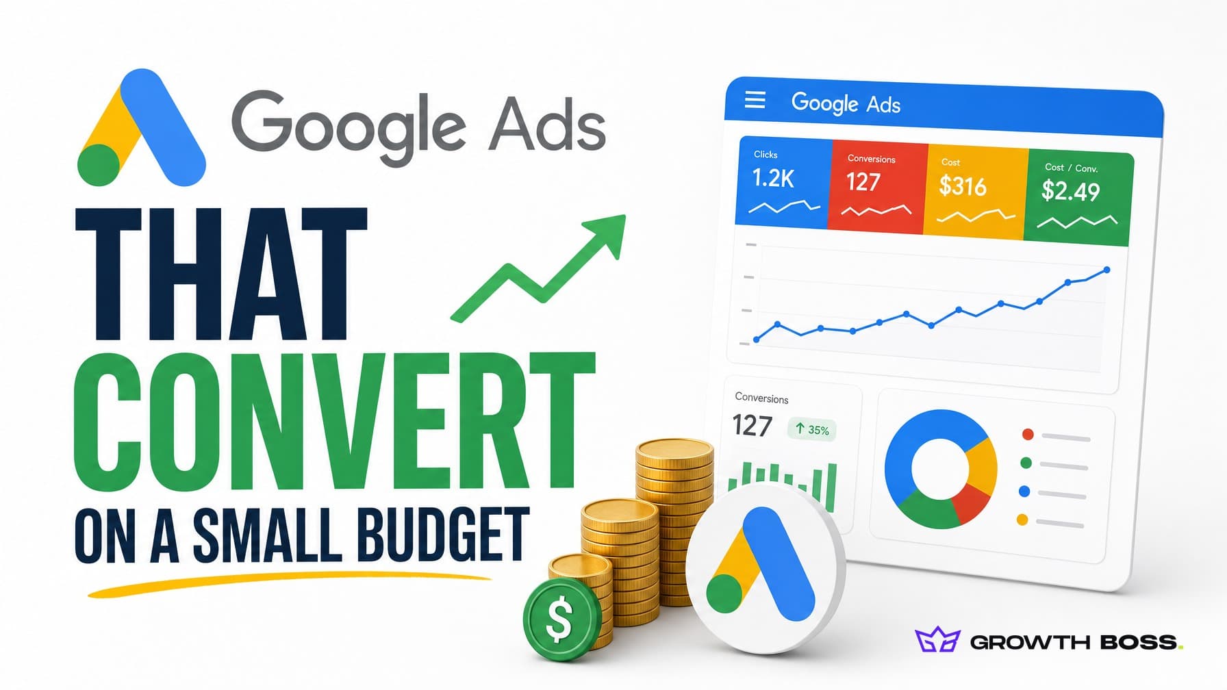 Google Ads That Convert on a Small Budget