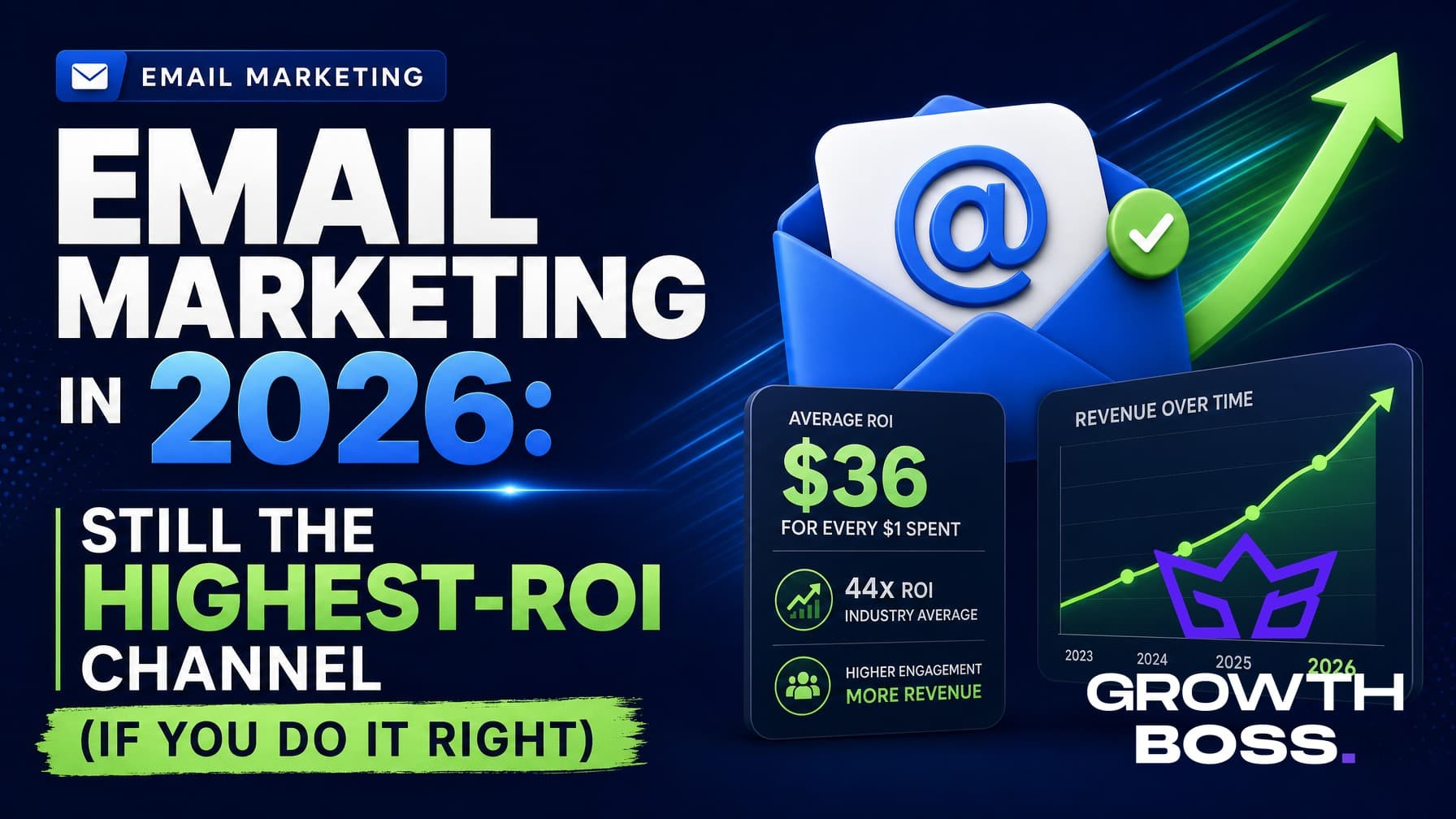 Email Marketing in 2026: Still the Highest-ROI Channel (If You Do It Right)