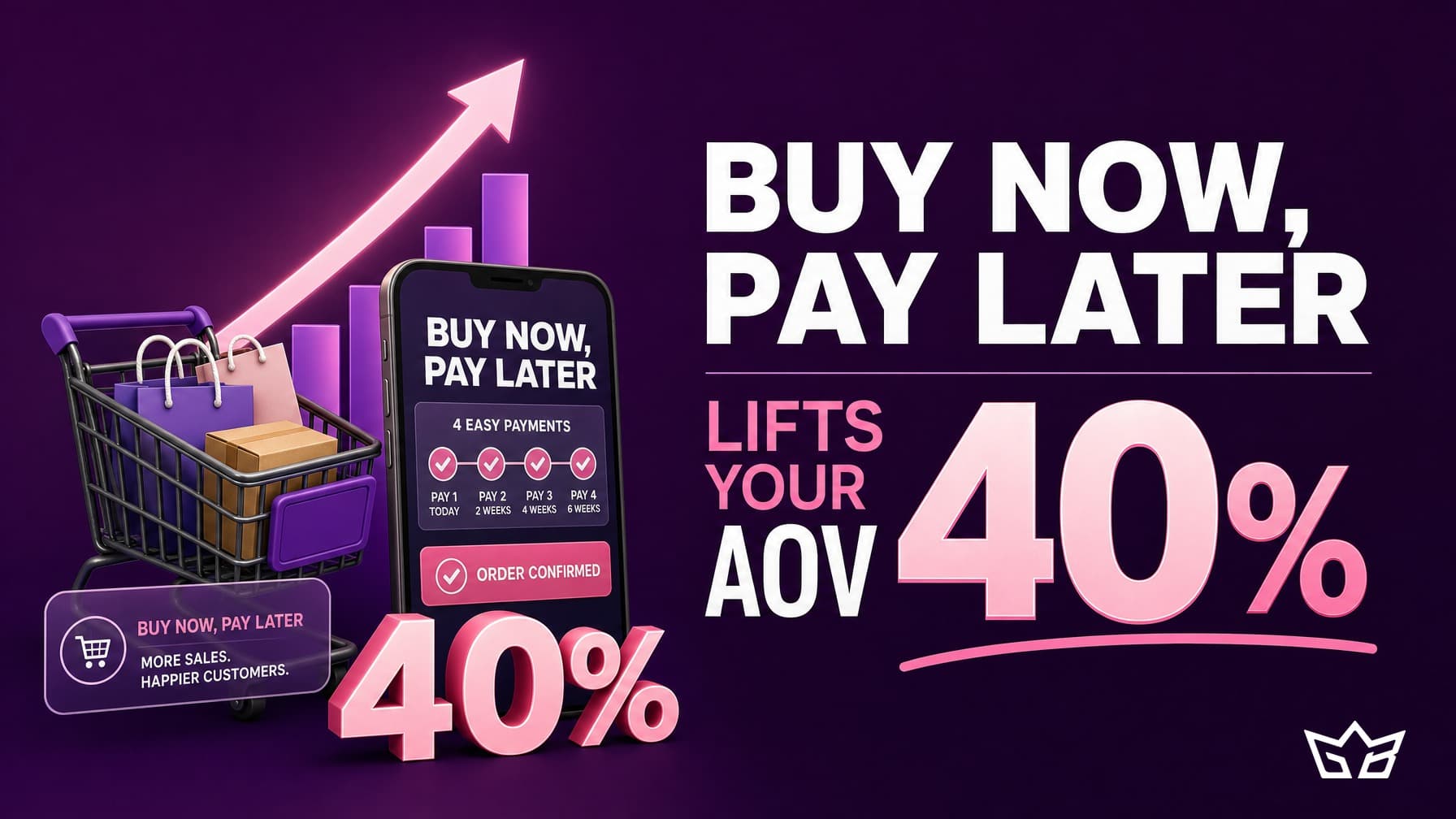 Buy Now, Pay Later Lifts AOV 20-40%. Here's How to Add It Without Killing Margin
