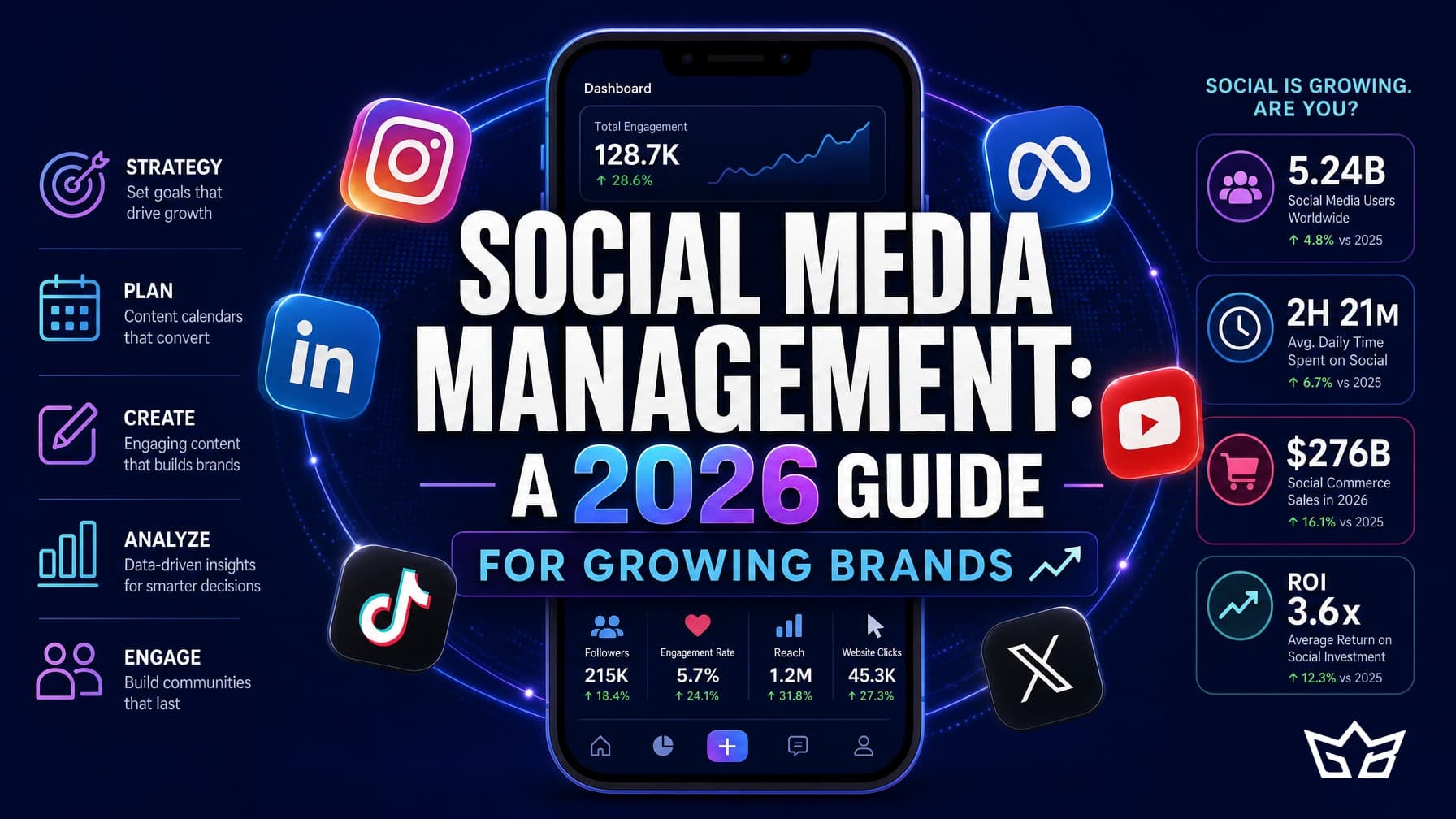 Social Media Management: A 2026 Guide for Growing Brands