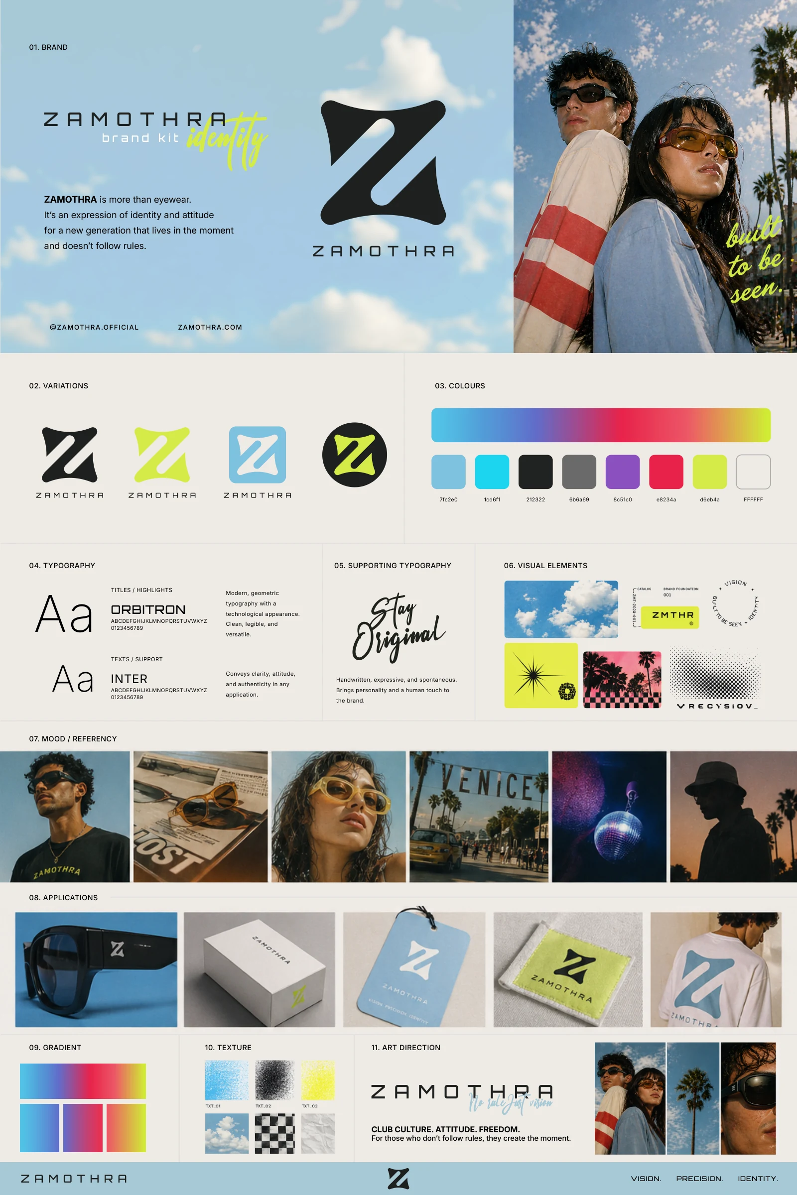 Zamothra — Identity system